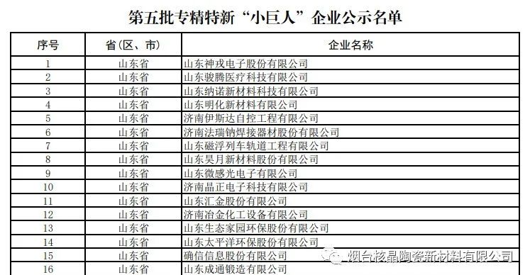 喜報(bào)！煙臺(tái)核晶陶瓷新材料有限公司榮獲國(guó)家級(jí)專(zhuān)精特新“小巨人”企業(yè)稱(chēng)號(hào)！